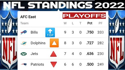 nfc south standing 2013|nfl standings today.